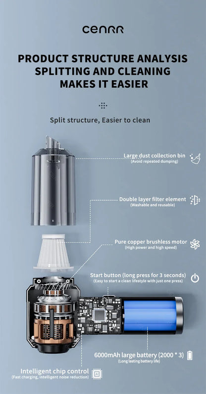 Cordless Handheld Car Vacuum Cleaner & Mini Blower