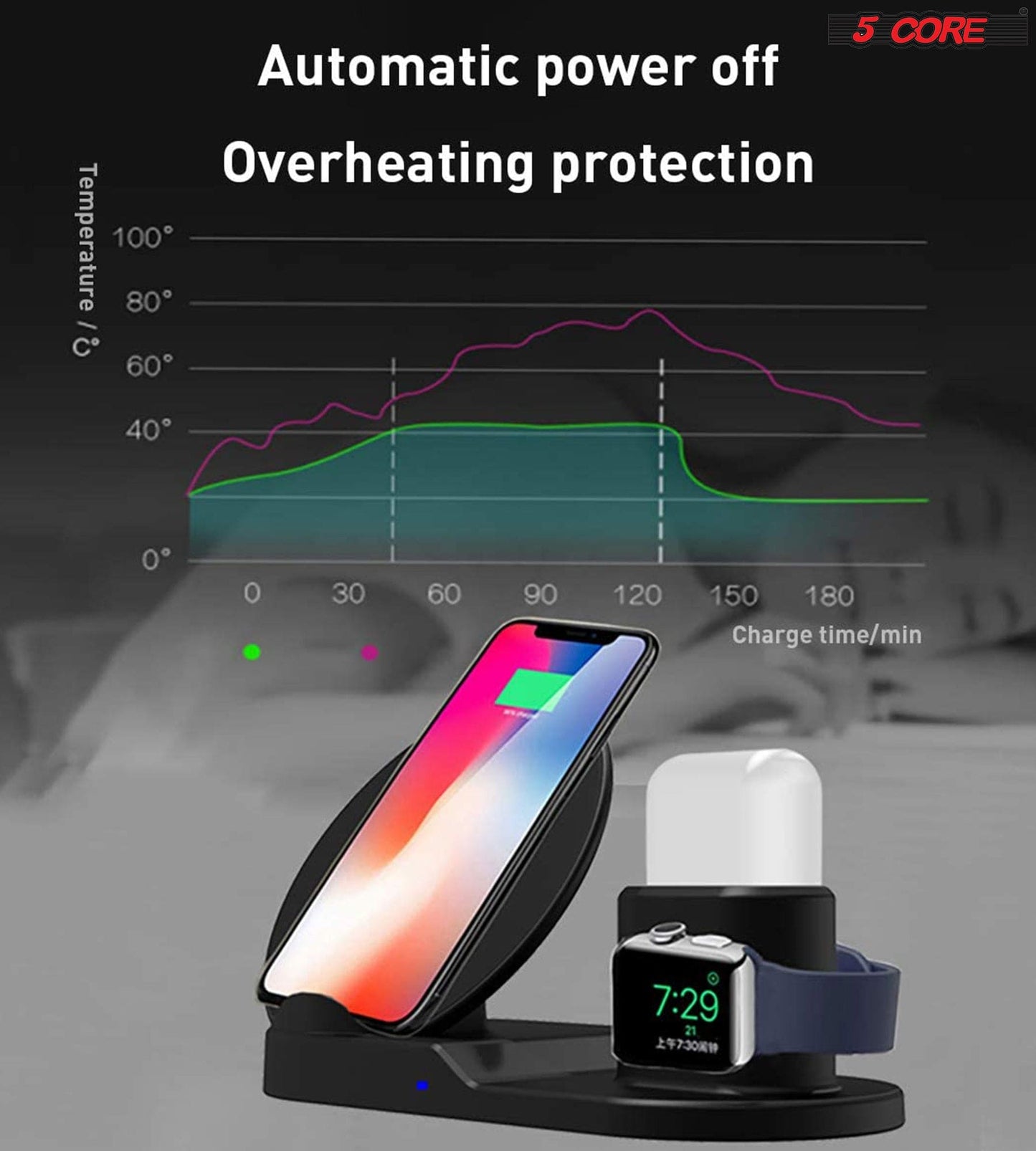 TriCharge Pro: Ultimate 3-in-1 Wireless Fast Charging Station